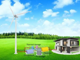 140MW！国家电投山东滨州源网荷储一体化项目开工