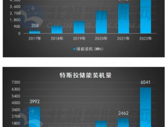 特斯拉暂停在德国生产全部电池