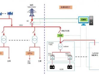科华数能：赋能“大数据+新能源” 打造“源网荷储”一体化体系