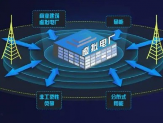 两小时收益可超万元！虚拟电厂走进现实
