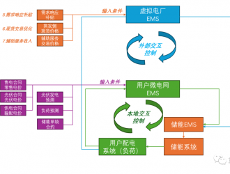 工商业储能的盈利模式，看上去很美