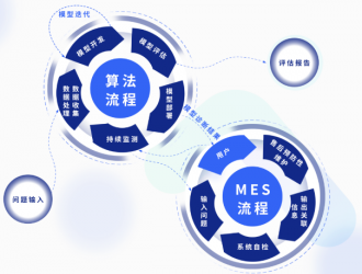 采日能源故障预测系统再添领先技术 ！